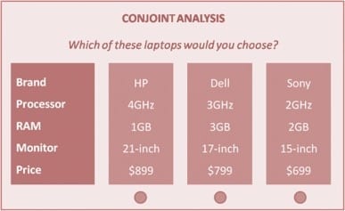 What is Conjoint Analysis and When to Use It