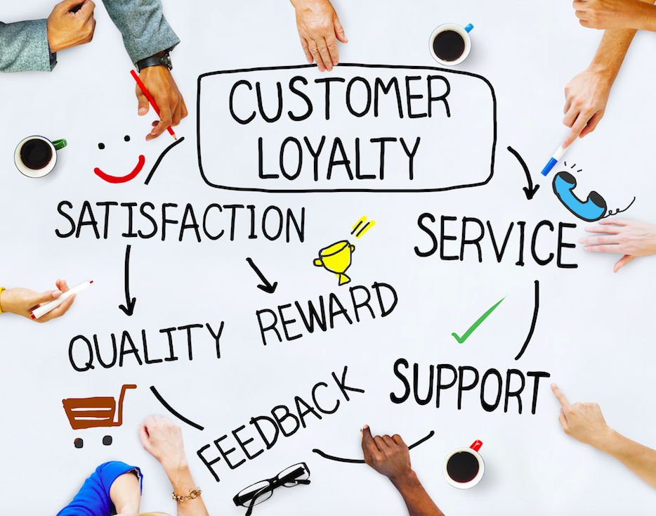 Increasing customer loyalty for your mobile app