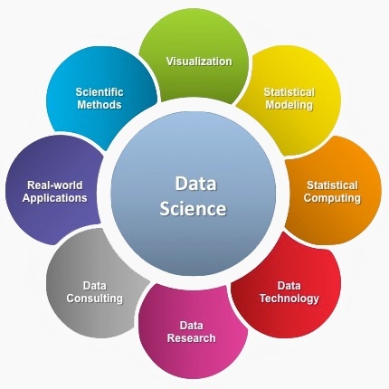 Basic statistics concepts Data Scientists need to know