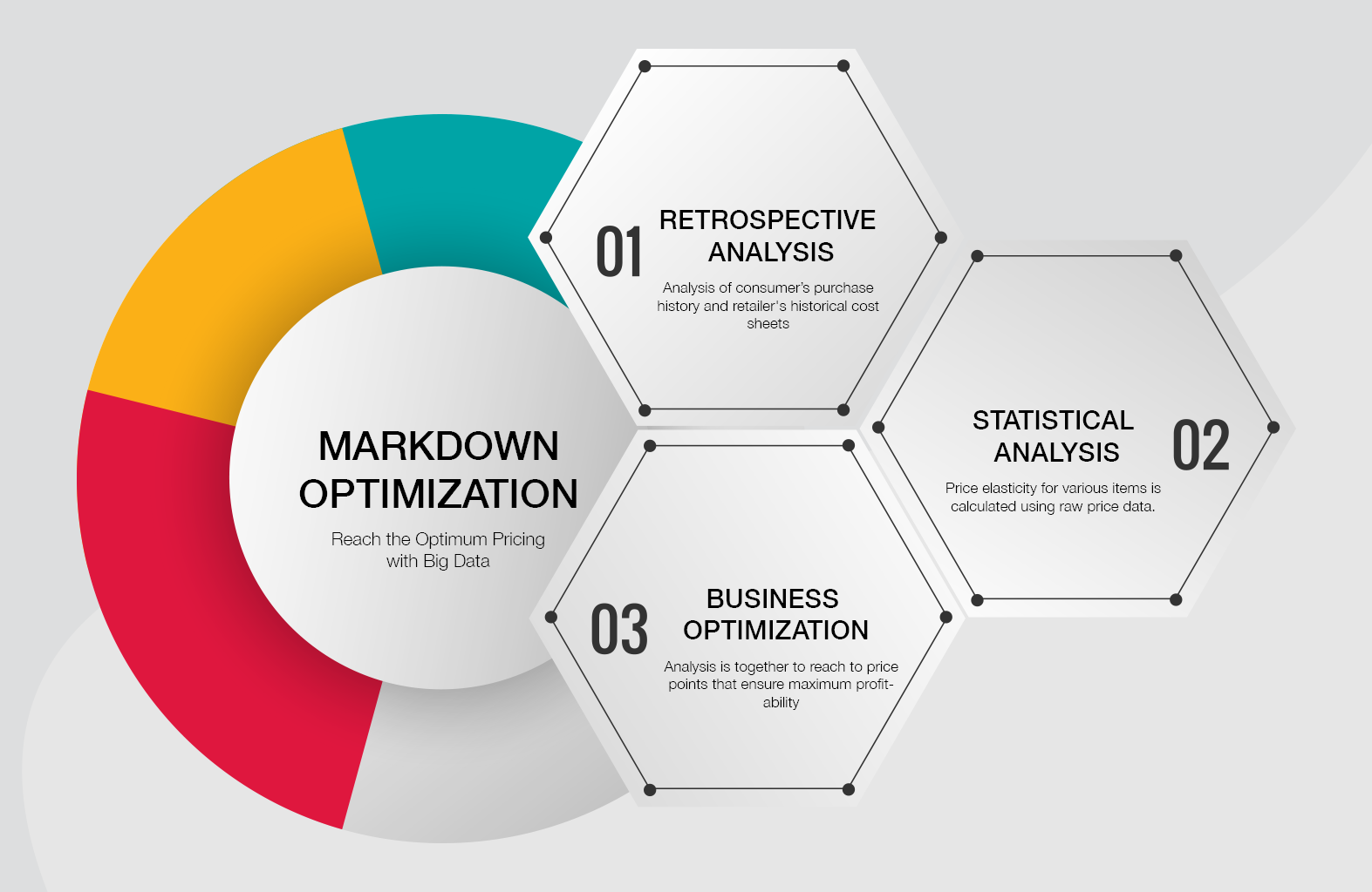 Markdown Optimization: How to Maximize Revenue with Precision Pricing