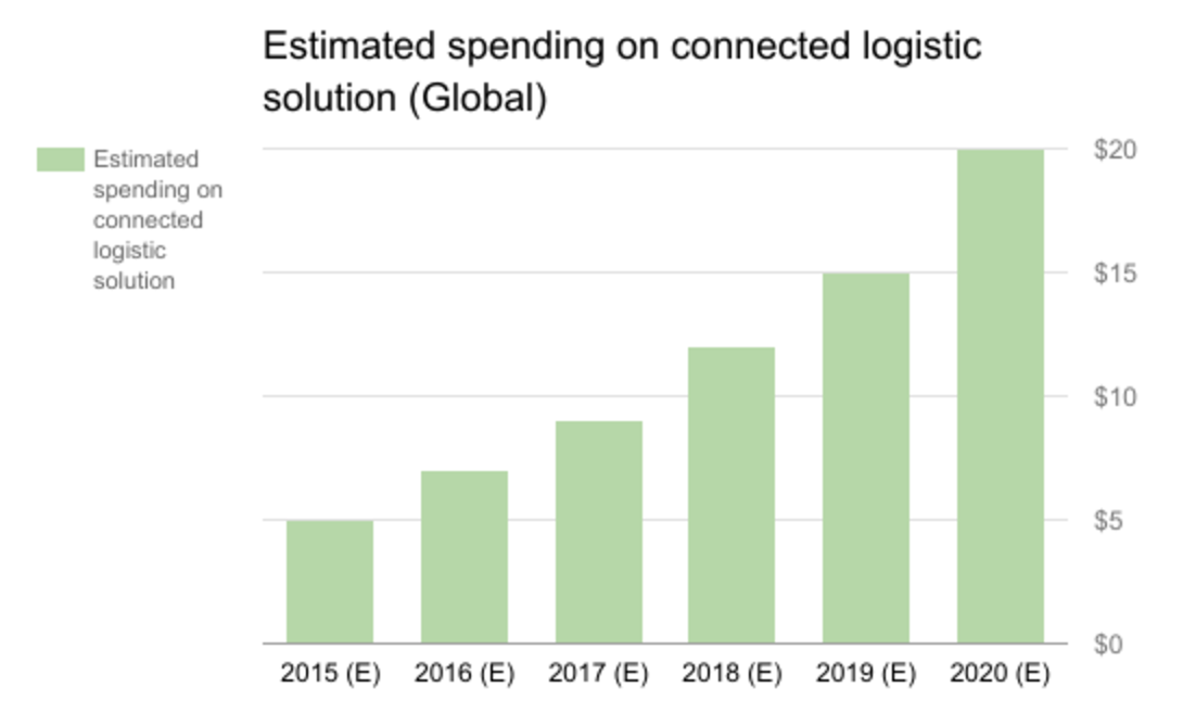 IoT in Logistics.png