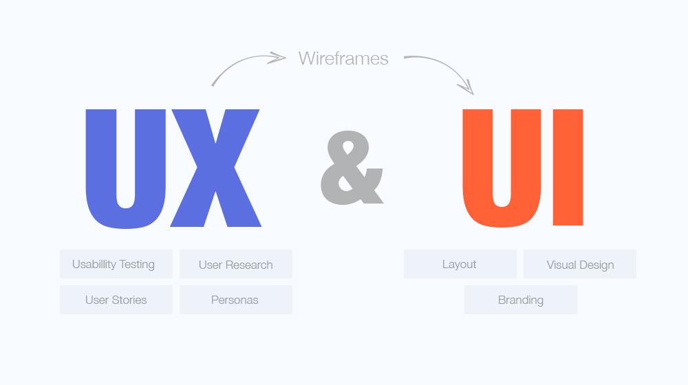 How much UI/UX should web designers know about?