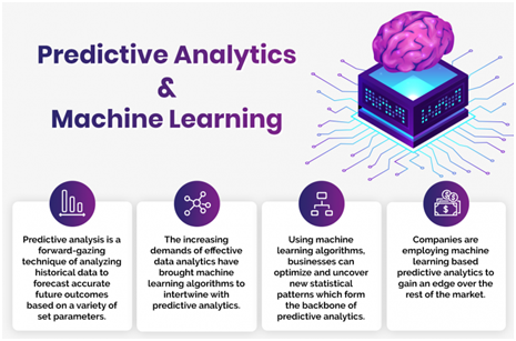 Predictive Analytics and its relation to Machine Learning