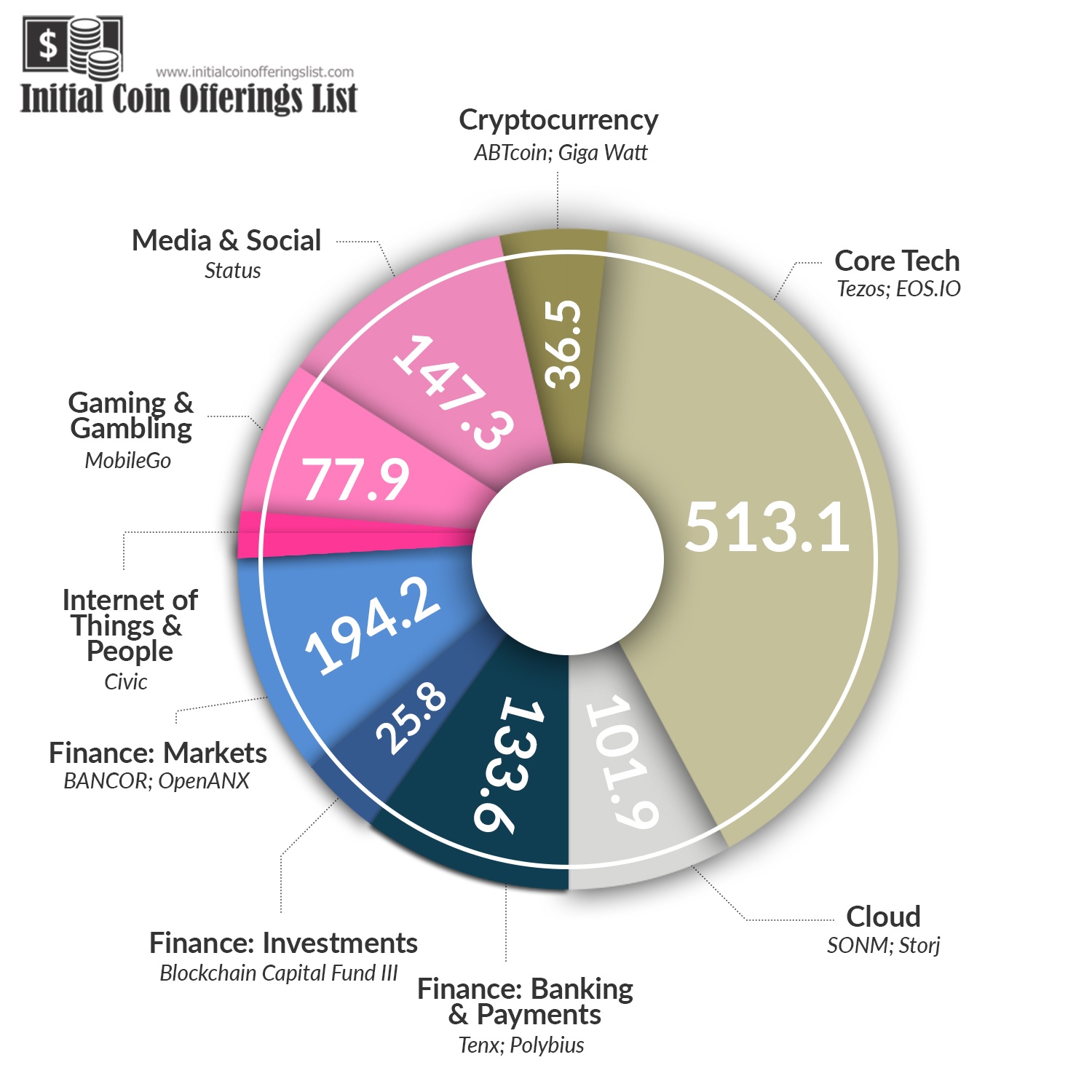 What is ICO - Examining the Benefits and Risks Involved