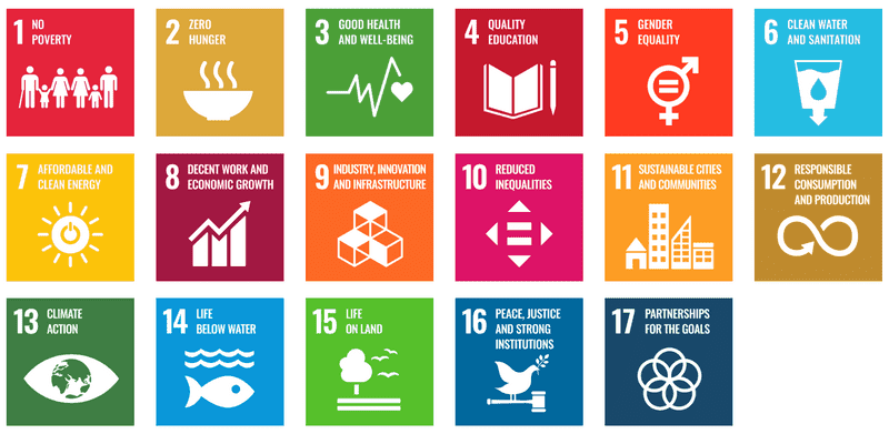 US global leadership through Sustainable Development Goals lens