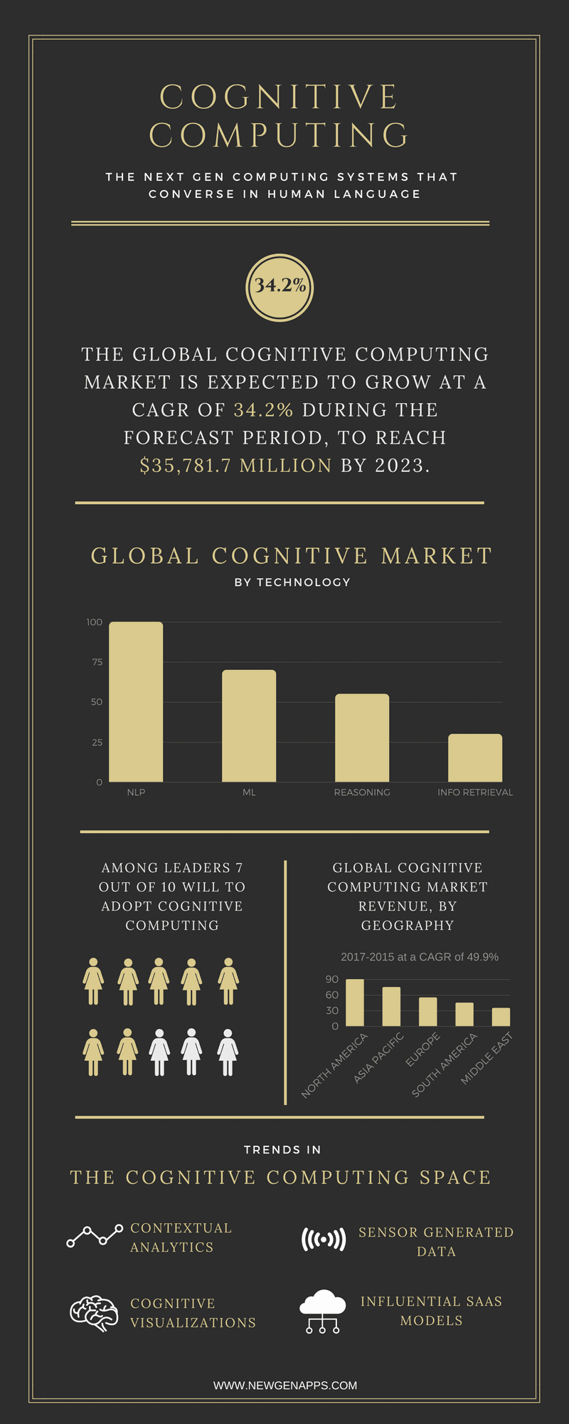 What is Cognitive Computing? 5 Ways to Make Your Business More Intelligent