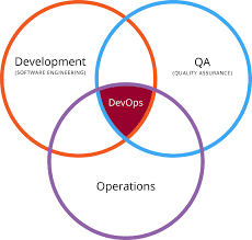 DevOps vs SysOps - Understanding the Difference