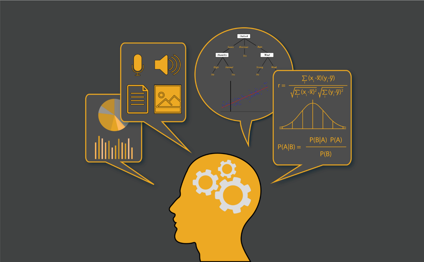 4 Machine Learning algorithms you should know about