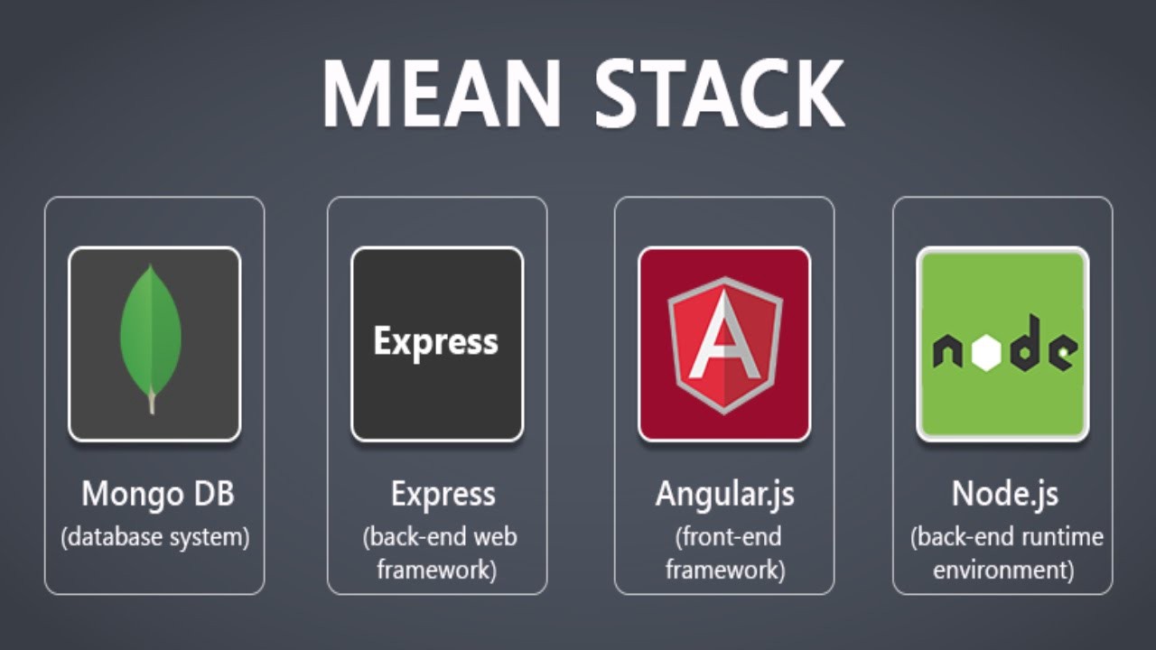 What is MEAN Stack and When to Use it?
