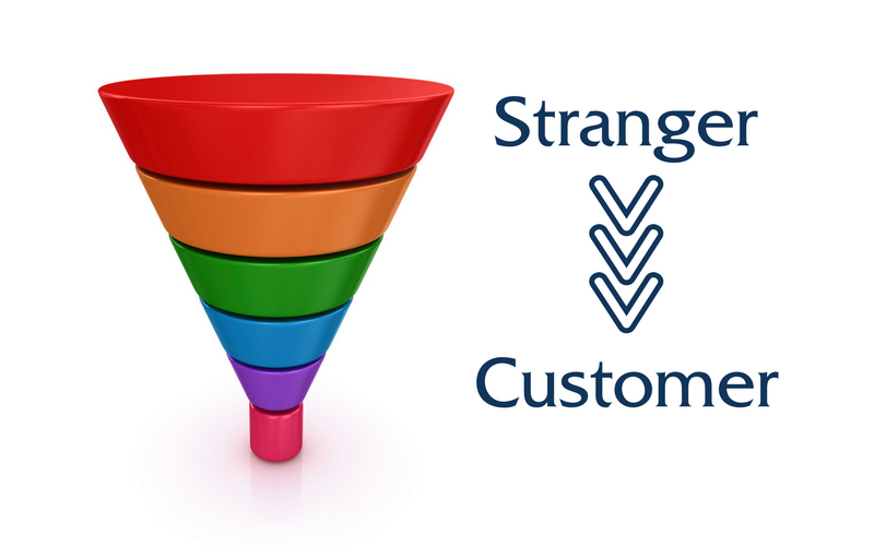 sales funnel